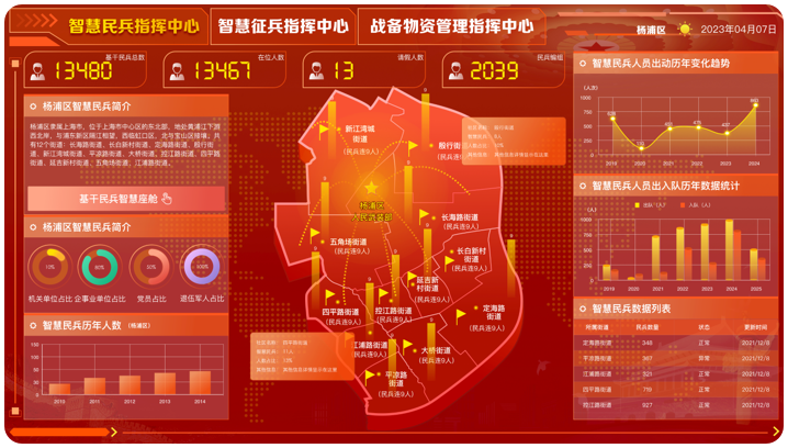 智慧民兵系统
