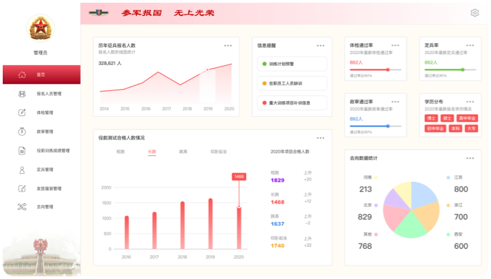 智慧征兵系统